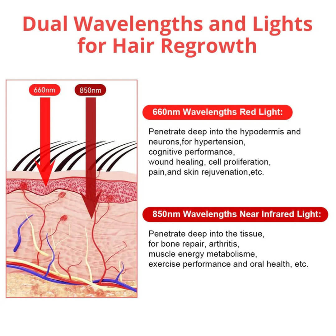 FolliCure™ – Laser Hair Regrowth Cap for Men