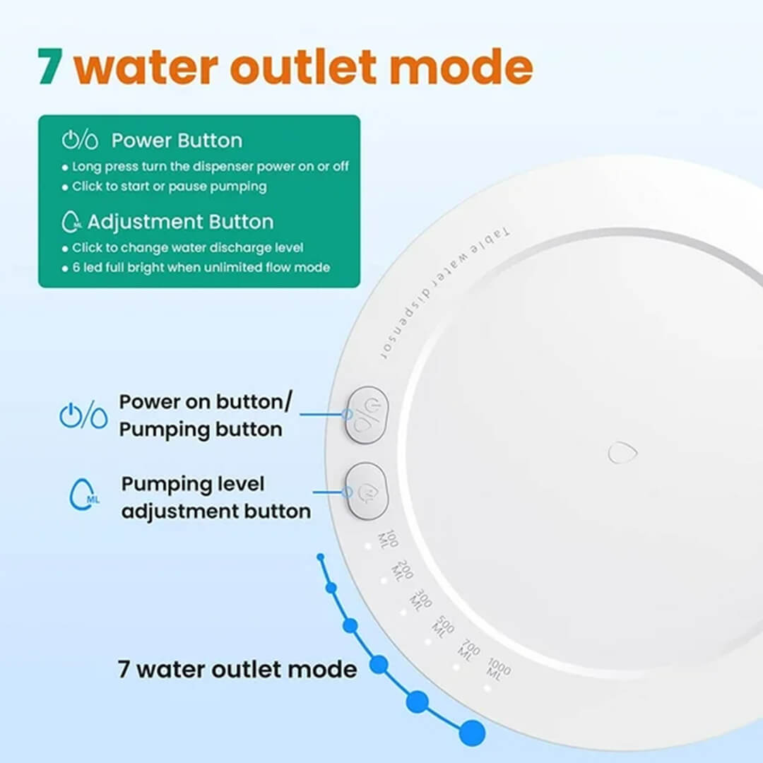 HydroFlow™ – Hydration Made Effortless