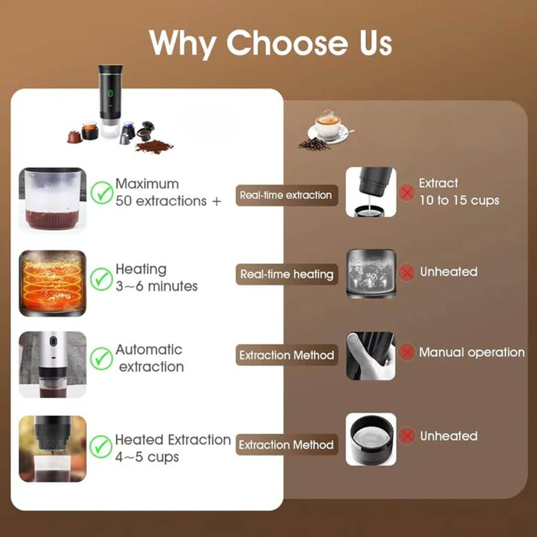 EspressGo™ - Portable Coffee Maker